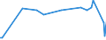 KN 51052100 /Exporte /Einheit = Preise (Euro/Tonne) /Partnerland: Weissrussland /Meldeland: Eur27_2020 /51052100:Wolle, GekÃ¤mmt, in Loser Form `open Tops`