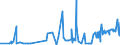 KN 51052100 /Exporte /Einheit = Preise (Euro/Tonne) /Partnerland: Russland /Meldeland: Eur27_2020 /51052100:Wolle, GekÃ¤mmt, in Loser Form `open Tops`