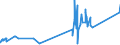 KN 51052100 /Exporte /Einheit = Preise (Euro/Tonne) /Partnerland: Kroatien /Meldeland: Eur27_2020 /51052100:Wolle, GekÃ¤mmt, in Loser Form `open Tops`