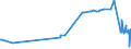KN 51052100 /Exporte /Einheit = Preise (Euro/Tonne) /Partnerland: Serbien /Meldeland: Eur27_2020 /51052100:Wolle, GekÃ¤mmt, in Loser Form `open Tops`