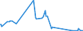 KN 51052100 /Exporte /Einheit = Preise (Euro/Tonne) /Partnerland: Marokko /Meldeland: Eur15 /51052100:Wolle, GekÃ¤mmt, in Loser Form `open Tops`