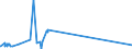 KN 51052100 /Exporte /Einheit = Preise (Euro/Tonne) /Partnerland: Tunesien /Meldeland: Eur27_2020 /51052100:Wolle, GekÃ¤mmt, in Loser Form `open Tops`