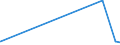 KN 51052100 /Exporte /Einheit = Preise (Euro/Tonne) /Partnerland: Aegypten /Meldeland: Europäische Union /51052100:Wolle, GekÃ¤mmt, in Loser Form `open Tops`