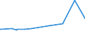 KN 51052100 /Exporte /Einheit = Preise (Euro/Tonne) /Partnerland: Suedafrika /Meldeland: Eur27_2020 /51052100:Wolle, GekÃ¤mmt, in Loser Form `open Tops`