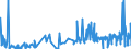 KN 51052100 /Exporte /Einheit = Preise (Euro/Tonne) /Partnerland: Usa /Meldeland: Eur27_2020 /51052100:Wolle, GekÃ¤mmt, in Loser Form `open Tops`