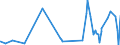 KN 51052100 /Exporte /Einheit = Preise (Euro/Tonne) /Partnerland: Mexiko /Meldeland: Eur27_2020 /51052100:Wolle, GekÃ¤mmt, in Loser Form `open Tops`