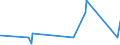 KN 51052100 /Exporte /Einheit = Preise (Euro/Tonne) /Partnerland: Peru /Meldeland: Eur27_2020 /51052100:Wolle, GekÃ¤mmt, in Loser Form `open Tops`