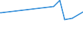 KN 51052100 /Exporte /Einheit = Preise (Euro/Tonne) /Partnerland: Chile /Meldeland: Eur27_2020 /51052100:Wolle, GekÃ¤mmt, in Loser Form `open Tops`