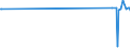 KN 51052100 /Exporte /Einheit = Preise (Euro/Tonne) /Partnerland: Zypern /Meldeland: Eur27_2020 /51052100:Wolle, GekÃ¤mmt, in Loser Form `open Tops`