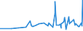 KN 51052100 /Exporte /Einheit = Preise (Euro/Tonne) /Partnerland: Israel /Meldeland: Eur27_2020 /51052100:Wolle, GekÃ¤mmt, in Loser Form `open Tops`