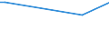 KN 51052100 /Exporte /Einheit = Preise (Euro/Tonne) /Partnerland: Katar /Meldeland: Europäische Union /51052100:Wolle, GekÃ¤mmt, in Loser Form `open Tops`