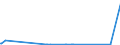 KN 51052100 /Exporte /Einheit = Preise (Euro/Tonne) /Partnerland: Arabische Emirate /Meldeland: Eur27_2020 /51052100:Wolle, GekÃ¤mmt, in Loser Form `open Tops`