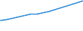 KN 51052100 /Exporte /Einheit = Preise (Euro/Tonne) /Partnerland: Sri Lanka /Meldeland: Eur15 /51052100:Wolle, GekÃ¤mmt, in Loser Form `open Tops`