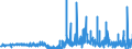 KN 51052900 /Exporte /Einheit = Preise (Euro/Tonne) /Partnerland: Frankreich /Meldeland: Eur27_2020 /51052900:Wolle, GekÃ¤mmt (Ausg. in Loser Form [open Tops])