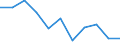 KN 51052900 /Exporte /Einheit = Preise (Euro/Tonne) /Partnerland: Belgien/Luxemburg /Meldeland: Eur27 /51052900:Wolle, GekÃ¤mmt (Ausg. in Loser Form [open Tops])