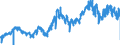 KN 51052900 /Exporte /Einheit = Preise (Euro/Tonne) /Partnerland: Italien /Meldeland: Eur27_2020 /51052900:Wolle, GekÃ¤mmt (Ausg. in Loser Form [open Tops])