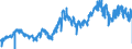 KN 51052900 /Exporte /Einheit = Preise (Euro/Tonne) /Partnerland: Italien /Meldeland: Eur27_2020 /51052900:Wolle, Gekämmt (Ausg. in Loser Form [open Tops])