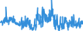 KN 51052900 /Exporte /Einheit = Preise (Euro/Tonne) /Partnerland: Ver.koenigreich /Meldeland: Eur27_2020 /51052900:Wolle, GekÃ¤mmt (Ausg. in Loser Form [open Tops])