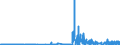 KN 51052900 /Exporte /Einheit = Preise (Euro/Tonne) /Partnerland: Irland /Meldeland: Eur27_2020 /51052900:Wolle, GekÃ¤mmt (Ausg. in Loser Form [open Tops])
