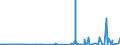 KN 51052900 /Exporte /Einheit = Preise (Euro/Tonne) /Partnerland: Griechenland /Meldeland: Eur27_2020 /51052900:Wolle, GekÃ¤mmt (Ausg. in Loser Form [open Tops])