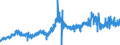 KN 51052900 /Exporte /Einheit = Preise (Euro/Tonne) /Partnerland: Portugal /Meldeland: Eur27_2020 /51052900:Wolle, GekÃ¤mmt (Ausg. in Loser Form [open Tops])
