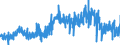 KN 51052900 /Exporte /Einheit = Preise (Euro/Tonne) /Partnerland: Spanien /Meldeland: Eur27_2020 /51052900:Wolle, GekÃ¤mmt (Ausg. in Loser Form [open Tops])