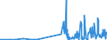KN 51052900 /Exporte /Einheit = Preise (Euro/Tonne) /Partnerland: Luxemburg /Meldeland: Eur27_2020 /51052900:Wolle, GekÃ¤mmt (Ausg. in Loser Form [open Tops])