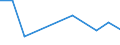 KN 51052900 /Exporte /Einheit = Preise (Euro/Tonne) /Partnerland: Ceuta und Melilla /Meldeland: Eur27 /51052900:Wolle, GekÃ¤mmt (Ausg. in Loser Form [open Tops])