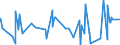 KN 51052900 /Exporte /Einheit = Preise (Euro/Tonne) /Partnerland: Melilla /Meldeland: Eur27_2020 /51052900:Wolle, GekÃ¤mmt (Ausg. in Loser Form [open Tops])