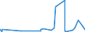 KN 51052900 /Exporte /Einheit = Preise (Euro/Tonne) /Partnerland: Island /Meldeland: Eur27_2020 /51052900:Wolle, GekÃ¤mmt (Ausg. in Loser Form [open Tops])