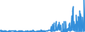 KN 51052900 /Exporte /Einheit = Preise (Euro/Tonne) /Partnerland: Norwegen /Meldeland: Eur27_2020 /51052900:Wolle, GekÃ¤mmt (Ausg. in Loser Form [open Tops])