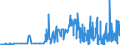 KN 51052900 /Exporte /Einheit = Preise (Euro/Tonne) /Partnerland: Schweden /Meldeland: Eur27_2020 /51052900:Wolle, GekÃ¤mmt (Ausg. in Loser Form [open Tops])