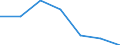 KN 51052900 /Exporte /Einheit = Preise (Euro/Tonne) /Partnerland: Schweiz /Meldeland: Eur27 /51052900:Wolle, GekÃ¤mmt (Ausg. in Loser Form [open Tops])