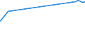 KN 51052900 /Exporte /Einheit = Preise (Euro/Tonne) /Partnerland: Liechtenstein /Meldeland: Europäische Union /51052900:Wolle, GekÃ¤mmt (Ausg. in Loser Form [open Tops])