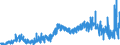 KN 51052900 /Exporte /Einheit = Preise (Euro/Tonne) /Partnerland: Oesterreich /Meldeland: Eur27_2020 /51052900:Wolle, GekÃ¤mmt (Ausg. in Loser Form [open Tops])
