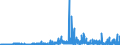 KN 51052900 /Exporte /Einheit = Preise (Euro/Tonne) /Partnerland: Schweiz /Meldeland: Eur27_2020 /51052900:Wolle, GekÃ¤mmt (Ausg. in Loser Form [open Tops])