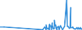 KN 51052900 /Exporte /Einheit = Preise (Euro/Tonne) /Partnerland: Andorra /Meldeland: Eur27_2020 /51052900:Wolle, GekÃ¤mmt (Ausg. in Loser Form [open Tops])