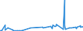 KN 51052900 /Exporte /Einheit = Preise (Euro/Tonne) /Partnerland: Malta /Meldeland: Europäische Union /51052900:Wolle, GekÃ¤mmt (Ausg. in Loser Form [open Tops])