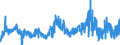 KN 51052900 /Exporte /Einheit = Preise (Euro/Tonne) /Partnerland: Tuerkei /Meldeland: Eur27_2020 /51052900:Wolle, GekÃ¤mmt (Ausg. in Loser Form [open Tops])