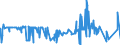 KN 51052900 /Exporte /Einheit = Preise (Euro/Tonne) /Partnerland: Estland /Meldeland: Eur27_2020 /51052900:Wolle, GekÃ¤mmt (Ausg. in Loser Form [open Tops])