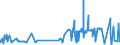 KN 51052900 /Exporte /Einheit = Preise (Euro/Tonne) /Partnerland: Lettland /Meldeland: Eur27_2020 /51052900:Wolle, GekÃ¤mmt (Ausg. in Loser Form [open Tops])