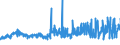 KN 51052900 /Exporte /Einheit = Preise (Euro/Tonne) /Partnerland: Litauen /Meldeland: Eur27_2020 /51052900:Wolle, GekÃ¤mmt (Ausg. in Loser Form [open Tops])