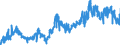 KN 51052900 /Exporte /Einheit = Preise (Euro/Tonne) /Partnerland: Polen /Meldeland: Eur27_2020 /51052900:Wolle, GekÃ¤mmt (Ausg. in Loser Form [open Tops])