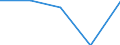KN 51052900 /Exporte /Einheit = Preise (Euro/Tonne) /Partnerland: Tschechoslow /Meldeland: Eur27 /51052900:Wolle, GekÃ¤mmt (Ausg. in Loser Form [open Tops])