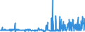 KN 51052900 /Exporte /Einheit = Preise (Euro/Tonne) /Partnerland: Slowakei /Meldeland: Eur27_2020 /51052900:Wolle, GekÃ¤mmt (Ausg. in Loser Form [open Tops])
