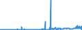 KN 51052900 /Exporte /Einheit = Preise (Euro/Tonne) /Partnerland: Ungarn /Meldeland: Eur27_2020 /51052900:Wolle, GekÃ¤mmt (Ausg. in Loser Form [open Tops])