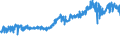 KN 51052900 /Exporte /Einheit = Preise (Euro/Tonne) /Partnerland: Rumaenien /Meldeland: Eur27_2020 /51052900:Wolle, GekÃ¤mmt (Ausg. in Loser Form [open Tops])