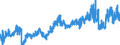 KN 51052900 /Exporte /Einheit = Preise (Euro/Tonne) /Partnerland: Bulgarien /Meldeland: Eur27_2020 /51052900:Wolle, GekÃ¤mmt (Ausg. in Loser Form [open Tops])