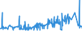 KN 51052900 /Exporte /Einheit = Preise (Euro/Tonne) /Partnerland: Ukraine /Meldeland: Eur27_2020 /51052900:Wolle, GekÃ¤mmt (Ausg. in Loser Form [open Tops])