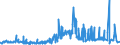 KN 51052900 /Exporte /Einheit = Preise (Euro/Tonne) /Partnerland: Russland /Meldeland: Eur27_2020 /51052900:Wolle, GekÃ¤mmt (Ausg. in Loser Form [open Tops])
